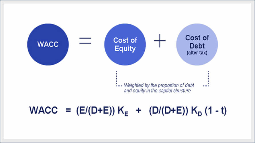 Что такое wacc инвестиционного проекта
