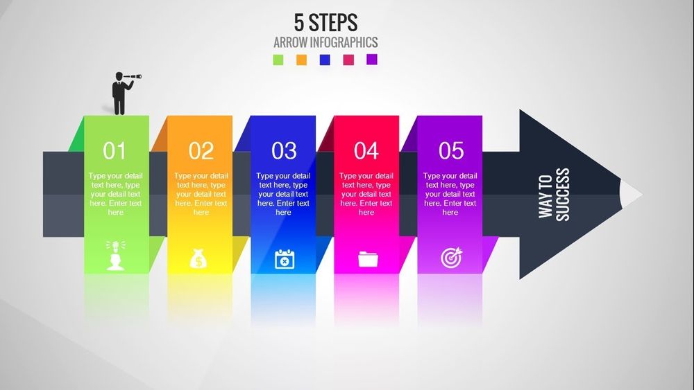 Cách làm bản kế hoạch kinh doanh chuẩn trong 5 bước